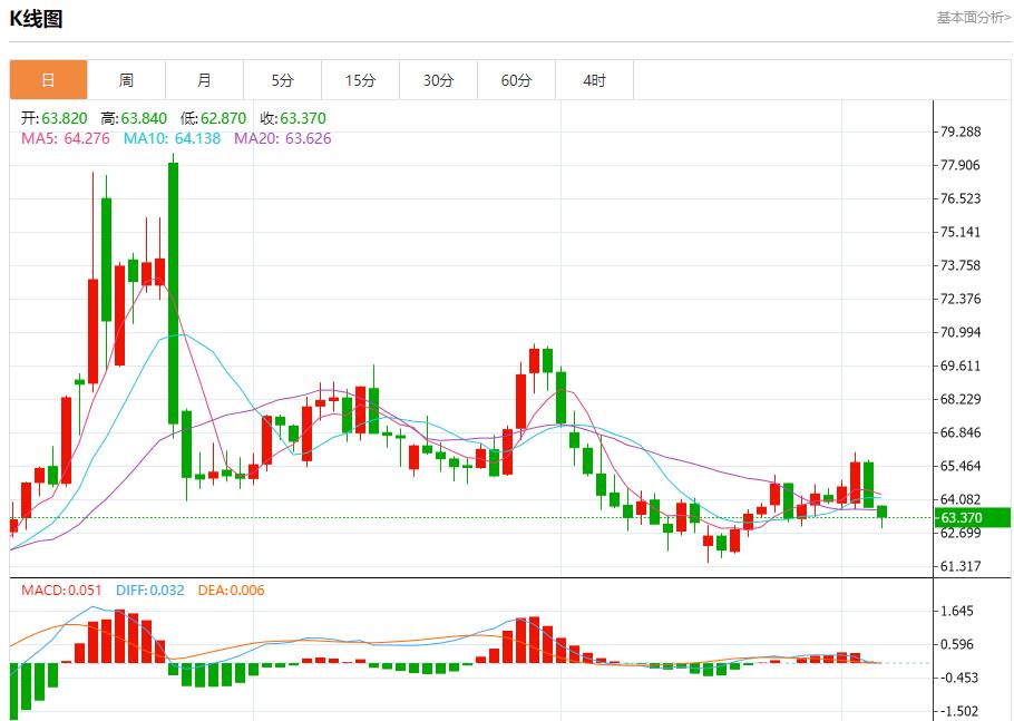 【富拓外汇决策分析】：就业萎缩工资放缓，9月4日现货黄金、白银、原油、外汇短线走势分析(图5)