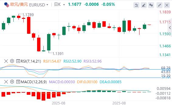 【富拓外汇官网】:美元指数震荡下跌,美联储理事库克正式起诉特朗普(图2) 【富拓外汇官网】:美元指数震荡下跌,美联储理事库克正式起诉特朗普(图2)