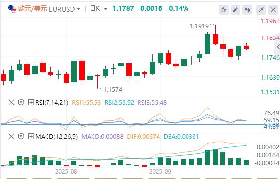 【富拓外汇市场分析】:黄金创下历史新高,焦点转向PMI数据(图1) 【富拓外汇市场分析】:黄金创下历史新高,焦点转向PMI数据(图1)