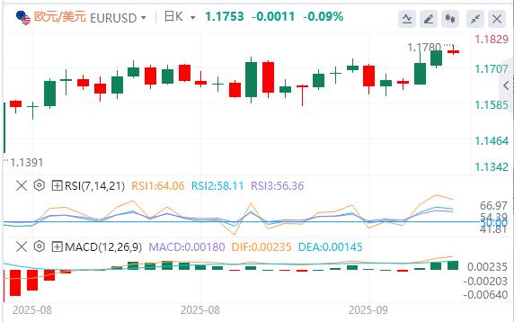 【富拓外汇官网】：全球政坛“黑天鹅”不断，今日盯紧非农修正数据！(图1)