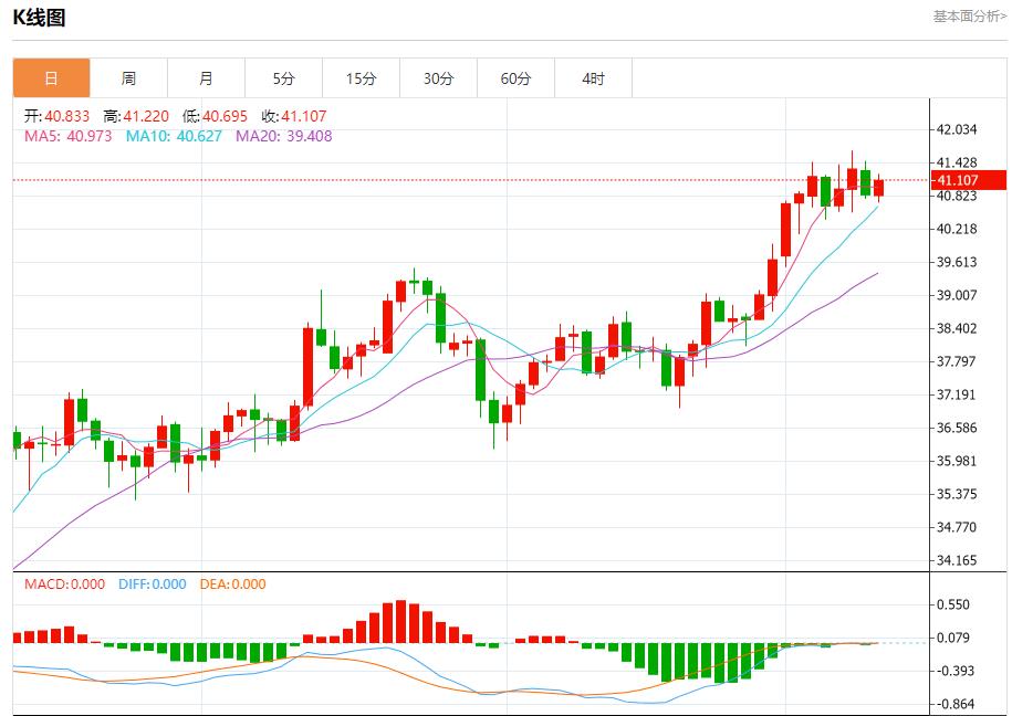 【富拓外汇】：法国政坛风云变幻，9月10日现货黄金、白银、原油、外汇短线走势分析(图4)