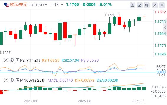 【富拓外汇】:美元指数继续下跌,黄金突破3680(图2) 【富拓外汇】:美元指数继续下跌,黄金突破3680(图2)