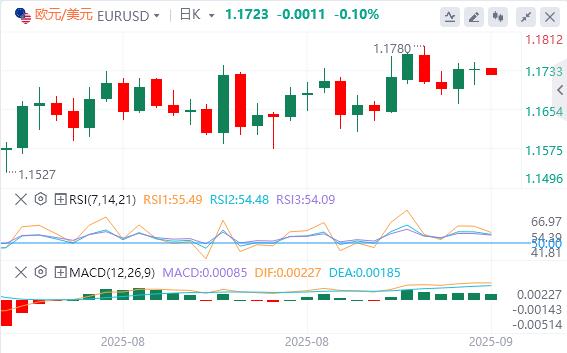 【富拓外汇市场评论】：美元指数在98下方，特朗普称若北约停购俄石油(图2)
