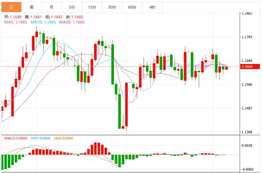 【富拓外汇】：美元看跌态势进一步加剧，市场静待美国CPI数据(图2)
