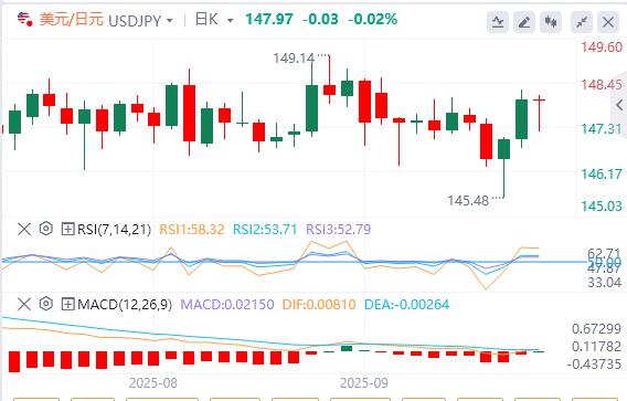 【FXTM富拓】:日本央行的鹰派转向提振日元,美元指数技术回升(图3) 【FXTM富拓】:日本央行的鹰派转向提振日元,美元指数技术回升(图3)