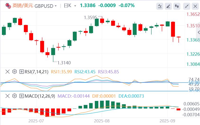 【FXTM官网】:石破茂遭党内“逼宫”,美元在美国数据发布前保持涨幅(图2) 【FXTM官网】:石破茂遭党内“逼宫”,美元在美国数据发布前保持涨幅(图2)
