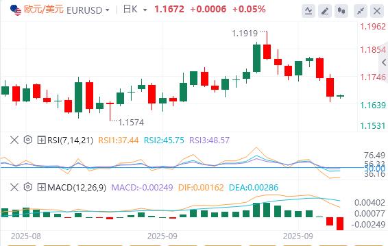 【FXTM富拓】:美国二季度GDP大幅上修!美指创近两周新高(图2) 【FXTM富拓】:美国二季度GDP大幅上修!美指创近两周新高(图2)