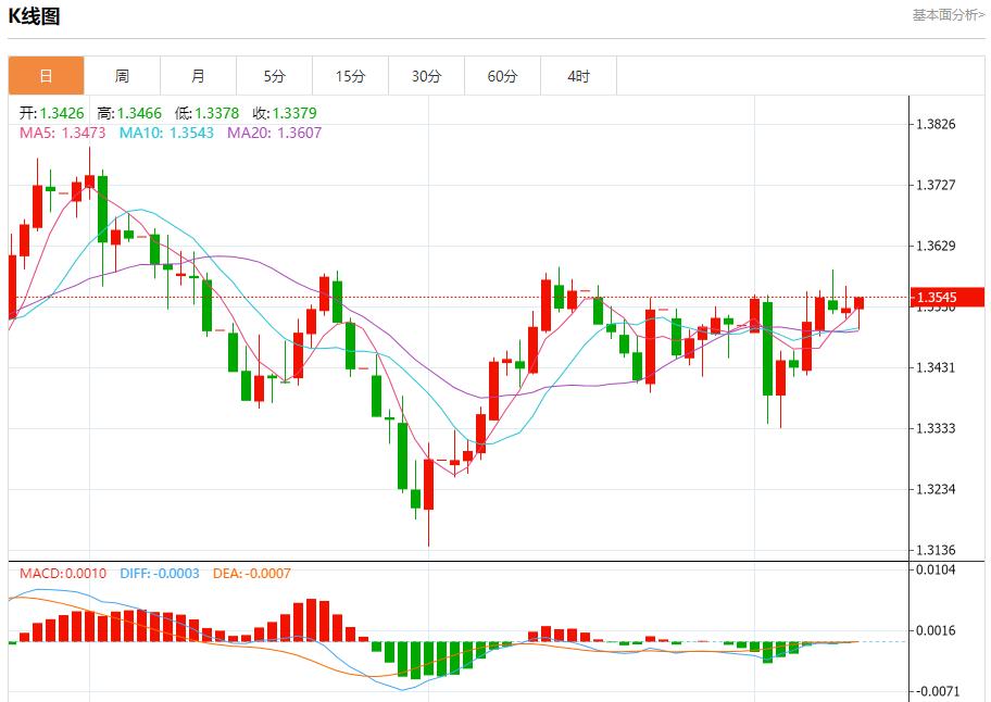 【富拓外汇官网】：欧洲央行维持利率不变，9月11日现货黄金、白银、原油、外汇短线走势分析(图2)