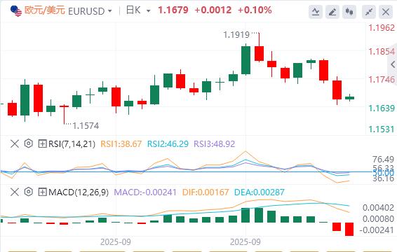 【富拓外汇】：美元从三周高位回，关注今晚PCE数据(图1)