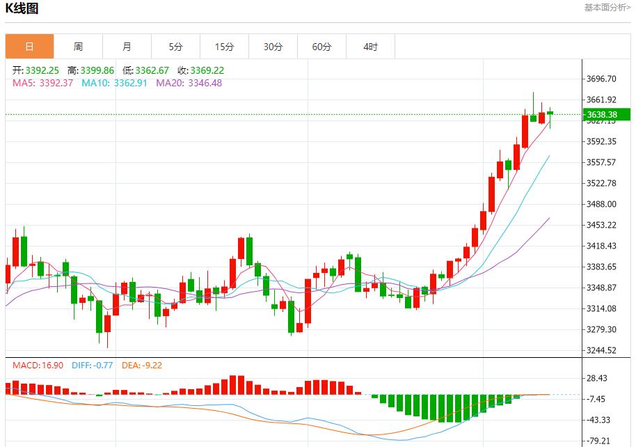 【富拓外汇官网】：欧洲央行维持利率不变，9月11日现货黄金、白银、原油、外汇短线走势分析(图3)