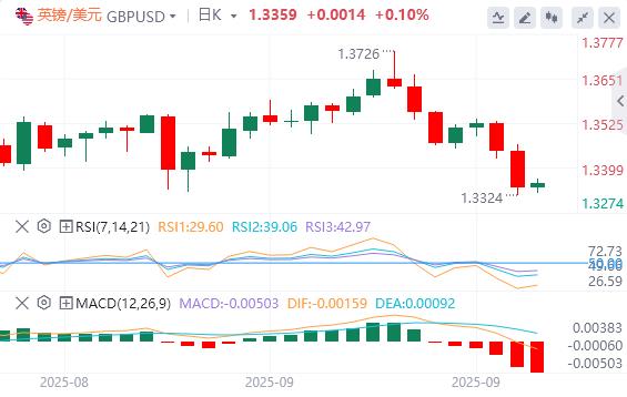 【富拓外汇】：美元从三周高位回，关注今晚PCE数据(图2)