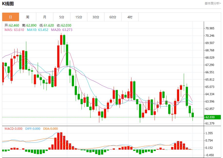 【富拓外汇官网】:G7拟达成协议大幅加码对俄制裁,10月1日现货黄金、白银、原油、外汇短线走势分析(图5) 【富拓外汇官网】:G7拟达成协议大幅加码对俄制裁,10月1日现货黄金、白银、原油、外汇短线走势分析(图5)