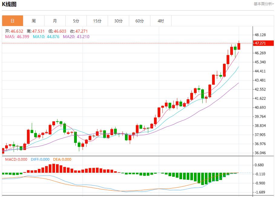 【富拓外汇官网】:G7拟达成协议大幅加码对俄制裁,10月1日现货黄金、白银、原油、外汇短线走势分析(图4) 【富拓外汇官网】:G7拟达成协议大幅加码对俄制裁,10月1日现货黄金、白银、原油、外汇短线走势分析(图4)