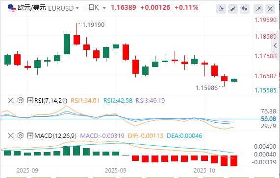 【FXTM富拓】:美联储谨慎暗示今年将进一步降息,美元指数连续走高(图2) 【FXTM富拓】:美联储谨慎暗示今年将进一步降息,美元指数连续走高(图2)