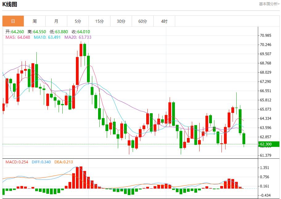 【富拓外汇决策分析】:德国通胀超出预期,9月30日现货黄金、白银、原油、外汇短线走势分析(图5) 【富拓外汇决策分析】:德国通胀超出预期,9月30日现货黄金、白银、原油、外汇短线走势分析(图5)