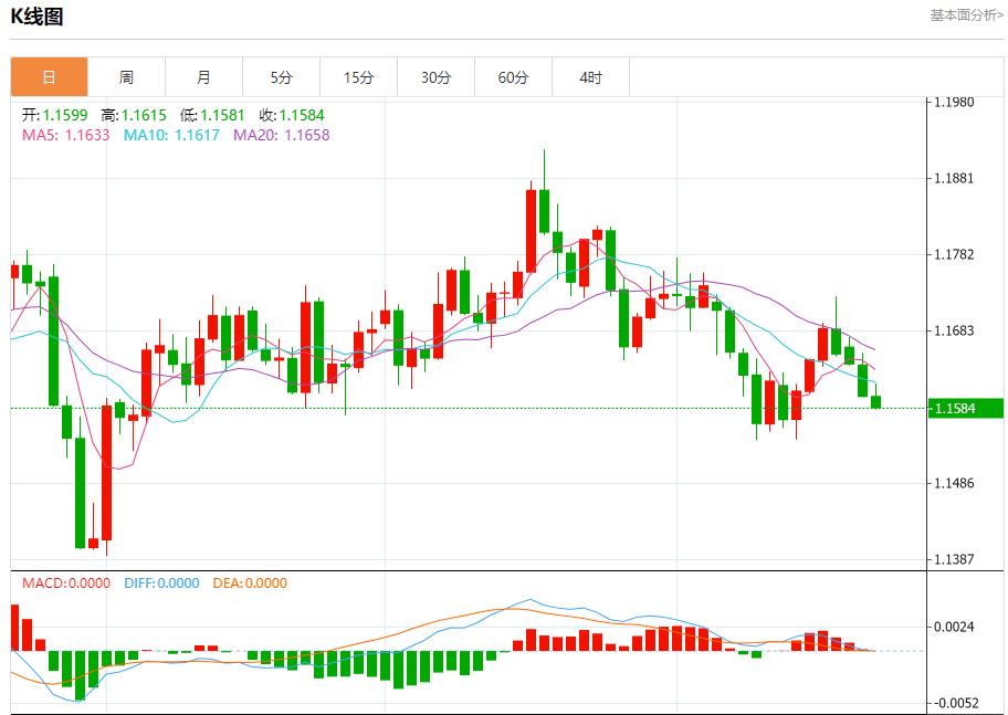 【富拓外汇市场评论】：美国政府停摆拖累汇市，10月22日现货黄金、白银、原油、外汇短线走势分析(图1)