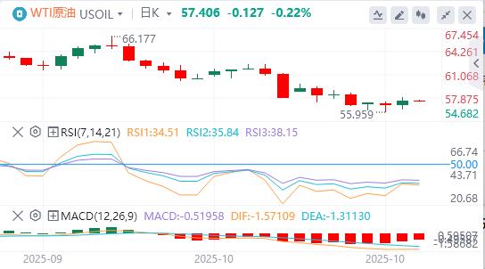 【富拓外汇市场分析】：美元指数创六日新高，黄金遭多年来最大单日跌幅(图5)