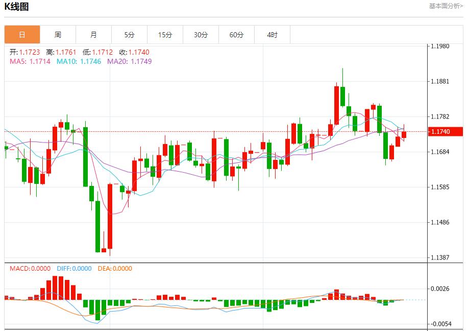 【富拓外汇决策分析】:德国通胀超出预期,9月30日现货黄金、白银、原油、外汇短线走势分析(图1) 【富拓外汇决策分析】:德国通胀超出预期,9月30日现货黄金、白银、原油、外汇短线走势分析(图1)