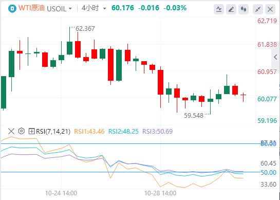 【富拓外汇平台】：美联储如期降息25基点，美元指数重返99关口(图5)
