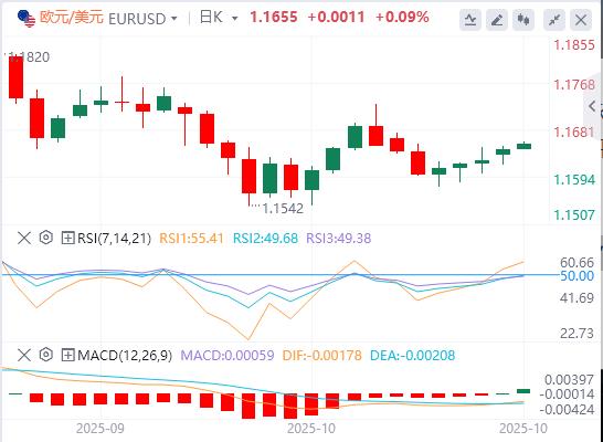 【FXTM富拓】：美元指数震荡下行，特朗普还未真正考虑连任第三任期(图2)
