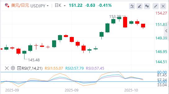 【FXTM官网】：美元因中美紧张局势而下滑，黄金突破4200美元(图3)