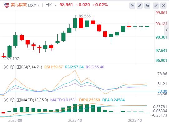 【FXTM官网】:9月CPI强化降息预期,美元却靠避险撑住震荡!(图1) 【FXTM官网】:9月CPI强化降息预期,美元却靠避险撑住震荡!(图1)