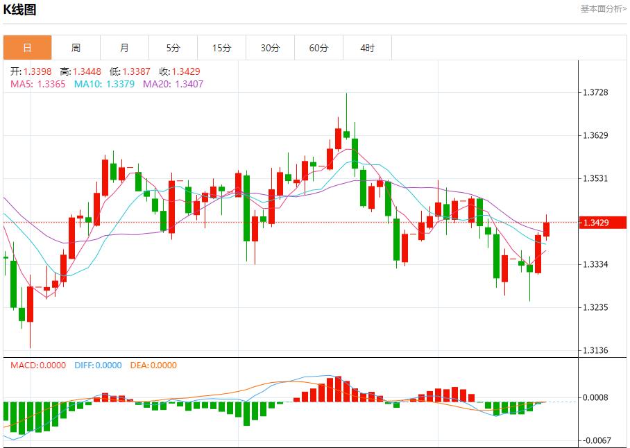 【FXTM富拓】：美联储理事沃勒主张渐进式降息，10月16日现货黄金、白银、原油、外汇短线走势分析(图2)