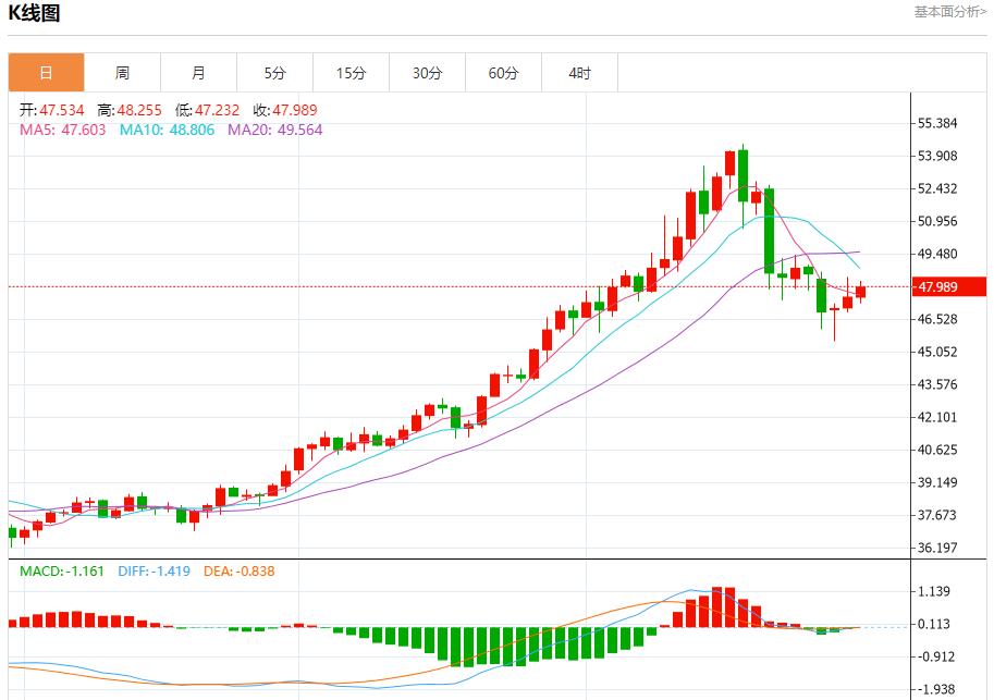 【FXTM富拓】：美联储放鹰，10月30日现货黄金、白银、原油、外汇短线走势分析(图4)