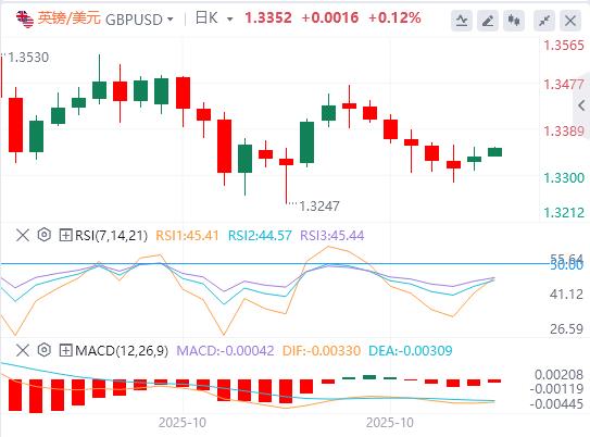 【FXTM富拓】：美元指数震荡下行，特朗普还未真正考虑连任第三任期(图3)