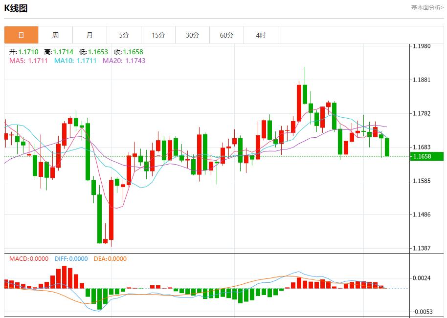 【富拓外汇决策分析】：德国工业新订单连续第四个月下降，10月7日现货黄金、白银、原油、外汇短线走势分析(图1)