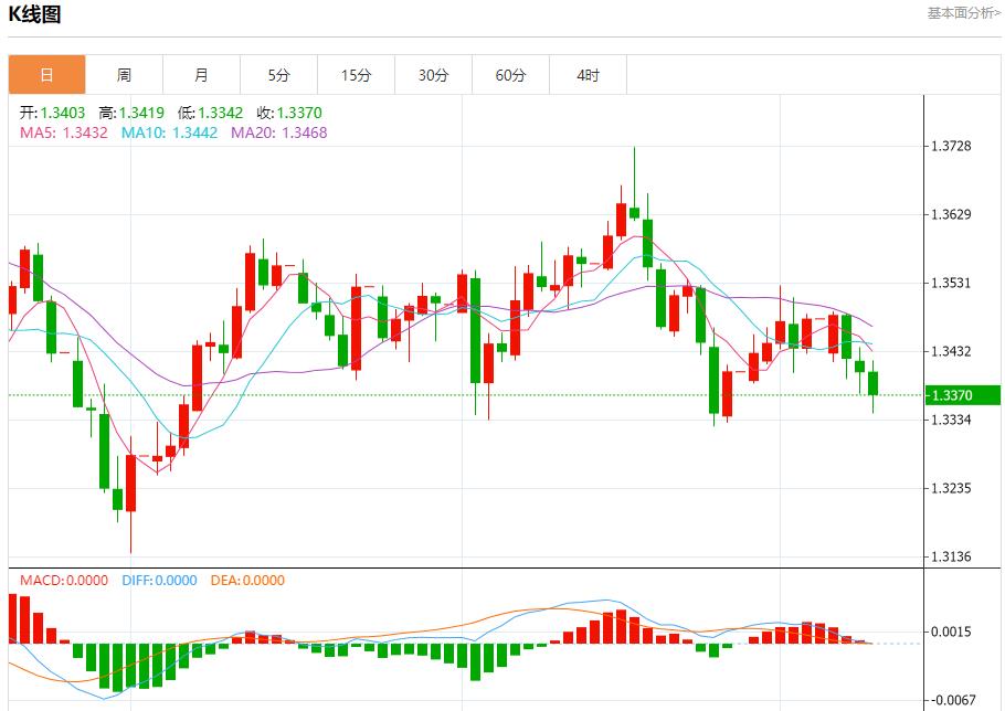 【富拓外汇市场分析】:欧洲央行陷入观望迷局,10月9日现货黄金、白银、原油、外汇短线走势分析(图2) 【富拓外汇市场分析】:欧洲央行陷入观望迷局,10月9日现货黄金、白银、原油、外汇短线走势分析(图2)