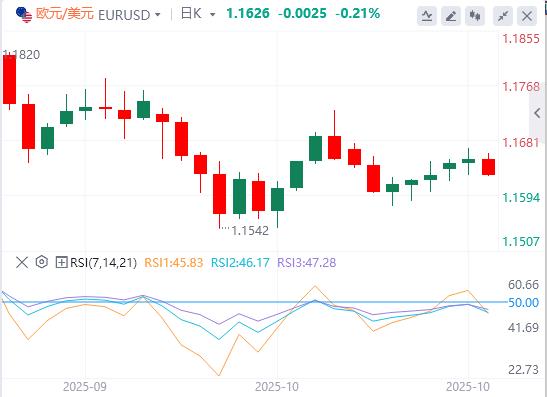 【FXTM官网】：美元指数依然在99关口下方，焦点转向美联储和加拿大央行的政策决策(图1)