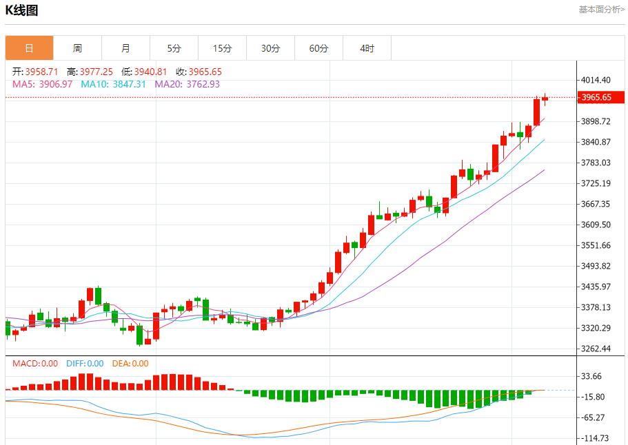 【富拓外汇决策分析】：德国工业新订单连续第四个月下降，10月7日现货黄金、白银、原油、外汇短线走势分析(图3)