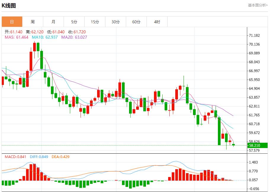 【FXTM富拓】：美联储理事沃勒主张渐进式降息，10月16日现货黄金、白银、原油、外汇短线走势分析(图5)
