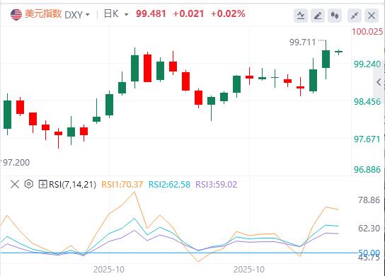 【富拓外汇官网】：高市早苗签对美巨额投资+植田和男放鸽，美日抛压加剧！(图1)
