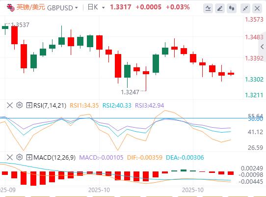 【富拓外汇决策分析】:中美贸易协议乐观,市场趋于缓和(图2) 【富拓外汇决策分析】:中美贸易协议乐观,市场趋于缓和(图2)