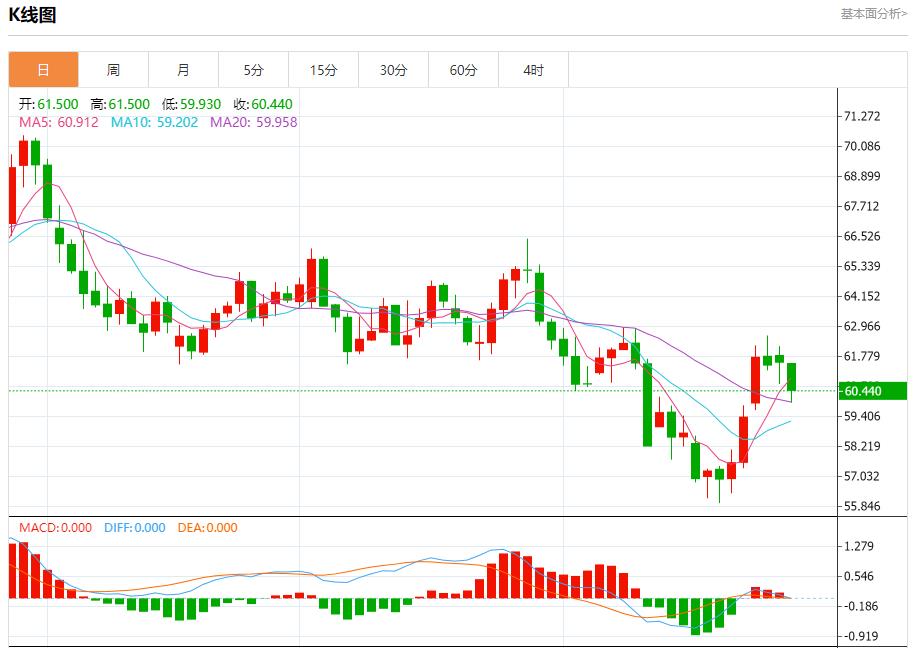 【富拓外汇决策分析】:美债市场多重利好汇集,10月28日现货黄金、白银、原油、外汇短线走势分析(图5) 【富拓外汇决策分析】:美债市场多重利好汇集,10月28日现货黄金、白银、原油、外汇短线走势分析(图5)