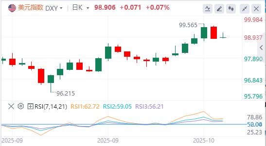 【FXTM官网】：日本政坛地震！执政联盟解体危及女首相之路，美国数据真空逼市场另辟蹊径(图1)