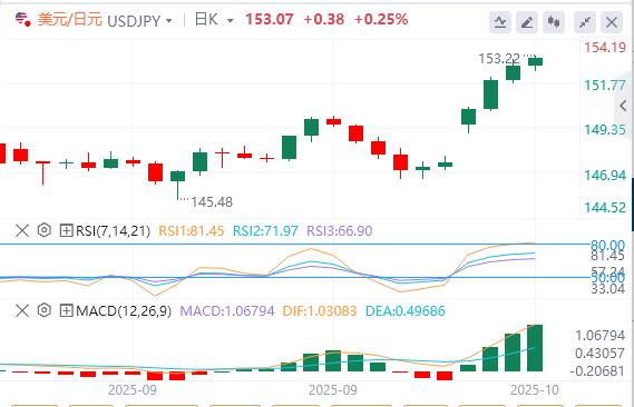 【富拓外汇市场分析】：美国政府持续停摆，今晚鲍威尔讲话来袭！(图3)