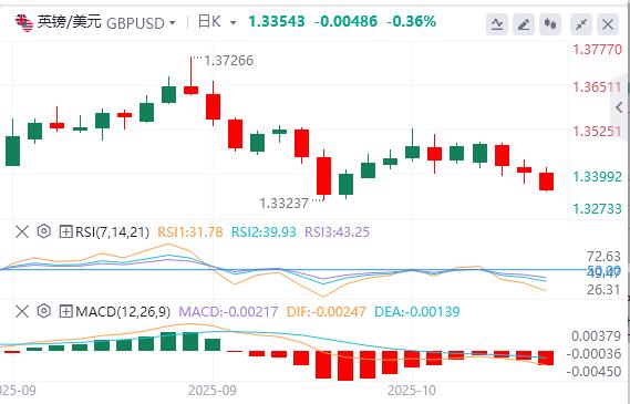 【富拓外汇市场分析】：美国政府持续停摆，今晚鲍威尔讲话来袭！(图2)