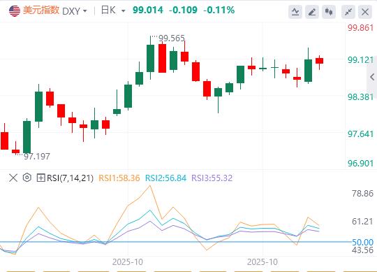 【富拓外汇市场评论】:美联储决议符合预期,鲍威尔放鹰推升美指!(图1) 【富拓外汇市场评论】:美联储决议符合预期,鲍威尔放鹰推升美指!(图1)