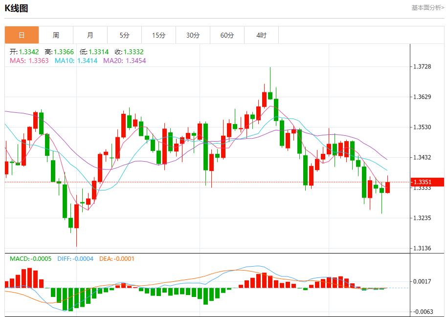 【富拓外汇官网】：美银季度业绩亮眼，10月15日现货黄金、白银、原油、外汇短线走势分析(图2)