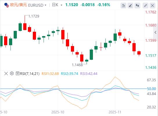 【FXTM官网】：美元因美联储降息押注而升值，焦点转向非农数据(图1)