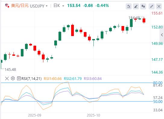 【富拓外汇市场评论】：历史新高下埋藏获利盘，美元强势攀升(图3)