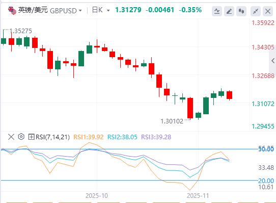 【FXTM官网】：黄金因降息押注抵消，美元涨势维持三周高位(图2)