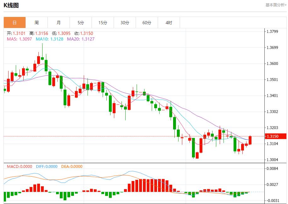 【富拓外汇市场分析】：鲍威尔面临关键抉择，11月25日现货黄金、白银、原油、外汇短线走势分析(图2)
