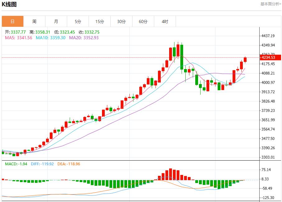 【富拓外汇平台】:欧元区债收益率回升,11月13日现货黄金、白银、原油、外汇短线走势分析(图3) 【富拓外汇平台】:欧元区债收益率回升,11月13日现货黄金、白银、原油、外汇短线走势分析(图3)