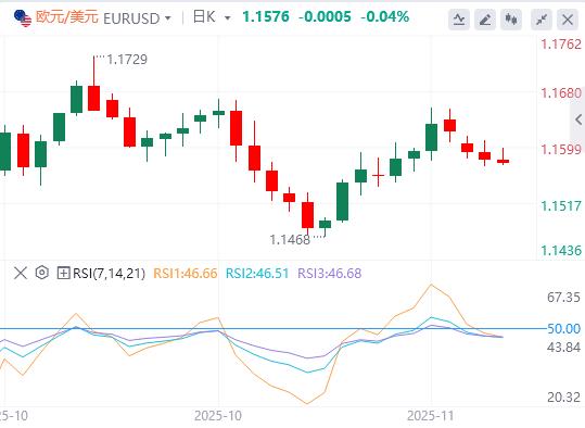 【富拓外汇市场评论】:美元指数缓慢回升,美联储纪要与三把手讲话来袭(图1) 【富拓外汇市场评论】:美元指数缓慢回升,美联储纪要与三把手讲话来袭(图1)