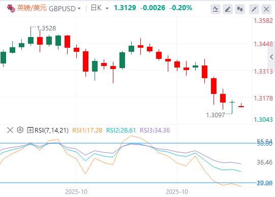 【富拓外汇官网】：美元涨势暂停，本周非农数据又要缺席！(图2)