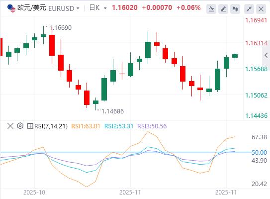 【FXTM官网】：美元指数呈现倒V走势，英国财政缓冲空间超出市场预期(图5)